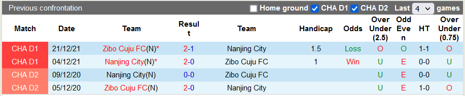 Nhận định, soi kèo Zibo Cuju vs Nanjing City, 14h30 ngày 6/9 - Ảnh 3