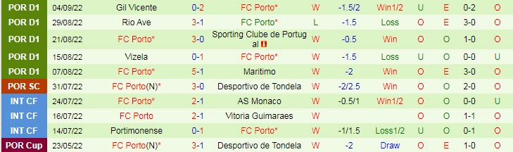 Phân tích kèo hiệp 1 Atletico Madrid vs Porto, 2h ngày 8/9 - Ảnh 2