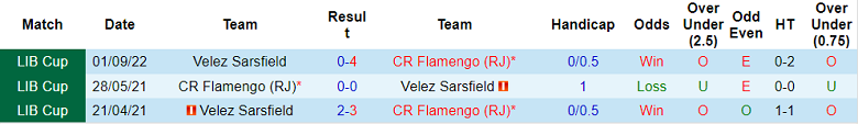 Phân tích kèo hiệp 1 Flamengo vs Velez Sarsfield, 7h30 ngày 8/9 - Ảnh 3