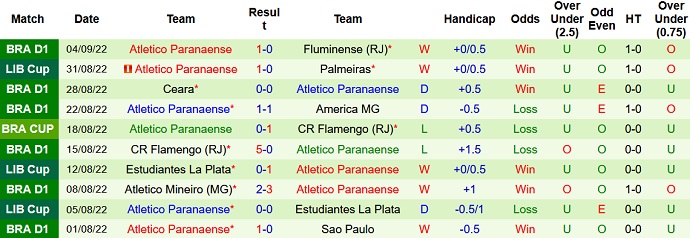 Phân tích kèo hiệp 1 Palmeiras vs Athletico/PR, 7h30 ngày 7/9 - Ảnh 2