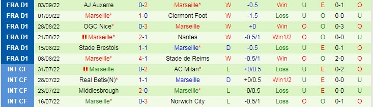 Phân tích kèo hiệp 1 Tottenham vs Marseille, 2h ngày 8/9 - Ảnh 2