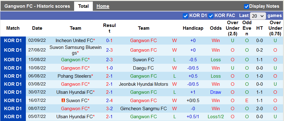 Soi kèo, dự đoán Macao Gangwon vs Gimcheon Sangmu, 17h30 ngày 6/9 - Ảnh 1