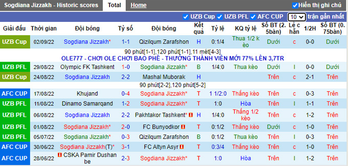 Soi kèo, dự đoán Macao Sogdiana vs Eastern, 20h ngày 6/9 - Ảnh 1