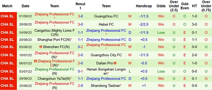 Soi kèo phạt góc Beijing Guoan vs Zhejiang Pro, 18h30 ngày 6/9 - Ảnh 2