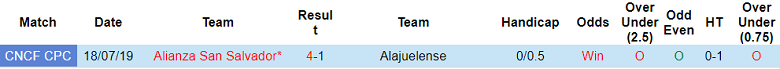 Soi kèo tài xỉu Alianza vs Alajuelense hôm nay, 9h ngày 8/9 - Ảnh 3