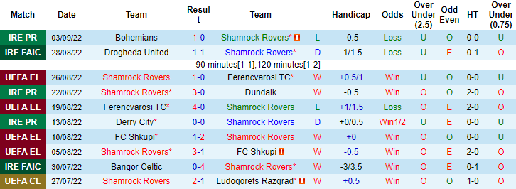 Soi kèo tài xỉu Shamrock Rovers vs Djurgarden hôm nay, 2h ngày 9/9 - Ảnh 1