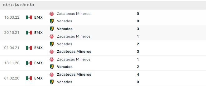 Soi kèo tài xỉu Venados vs Zacatecas Mineros hôm nay, 7h05 ngày 8/9 - Ảnh 2