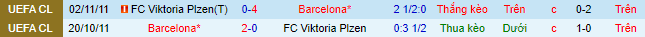 Nhận định, soi kèo Barcelona vs Viktoria Plzen, 2h ngày 8/9 - Ảnh 1
