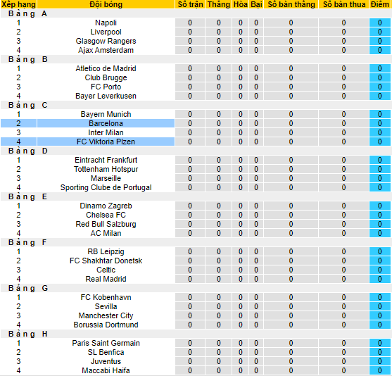 Nhận định, soi kèo Barcelona vs Viktoria Plzen, 2h ngày 8/9 - Ảnh 4