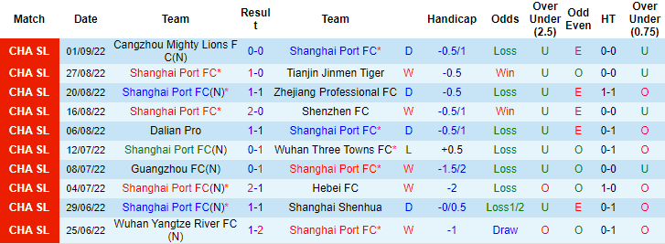 Nhận định, soi kèo Guangzhou FC vs Tianjin JMT, 18h30 ngày 9/9 - Ảnh 1