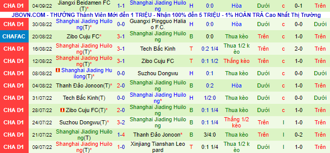 Nhận định, soi kèo Kunshan vs Shanghai Jiading, 14h ngày 8/9 - Ảnh 2