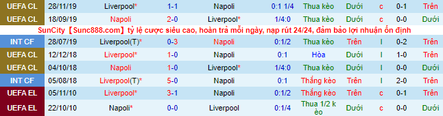Nhận định, soi kèo Napoli vs Liverpool, 2h ngày 8/9 - Ảnh 1