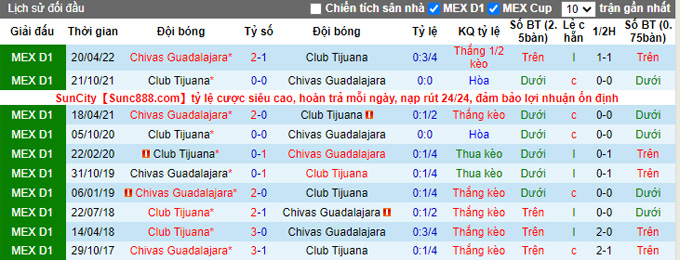 Nhận định, soi kèo Tijuana vs Chivas Guadalajara, 9h05 ngày 8/9 - Ảnh 3