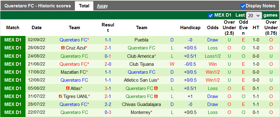 Nhận định, soi kèo UNAM Pumas vs Queretaro, 9h05 ngày 8/9 - Ảnh 2