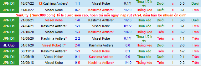 Nhận định, soi kèo Vissel Kobe vs Kashima Antlers, 17h ngày 7/9 - Ảnh 1