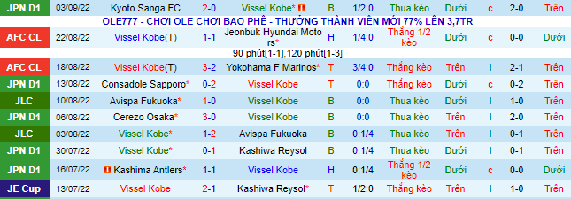 Nhận định, soi kèo Vissel Kobe vs Kashima Antlers, 17h ngày 7/9 - Ảnh 2