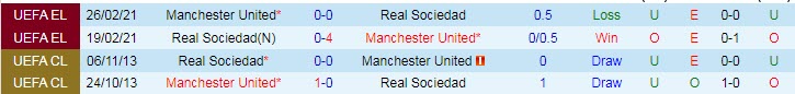 Soi bảng dự đoán tỷ số chính xác MU vs Sociedad, 2h ngày 9/9 - Ảnh 4