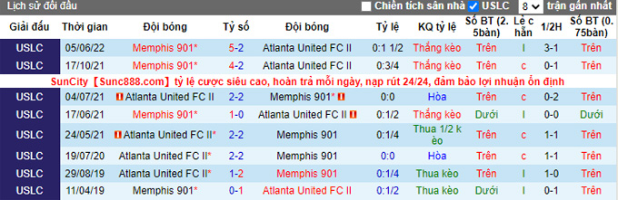 Soi kèo, dự đoán Macao Atlanta United 2 vs Memphis, 6h35 ngày 8/9 - Ảnh 4