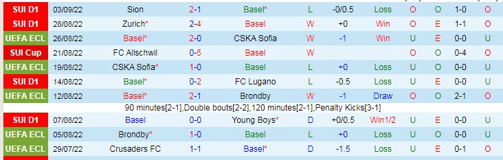 Soi kèo tài xỉu Basel vs Pyunik hôm nay, 2h ngày 9/9 - Ảnh 1