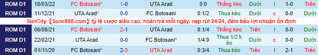 Soi kèo tài xỉu Botosani vs UTA Arad hôm nay, 22h45 ngày 9/9 - Ảnh 1