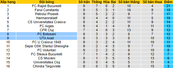 Soi kèo tài xỉu Botosani vs UTA Arad hôm nay, 22h45 ngày 9/9 - Ảnh 4