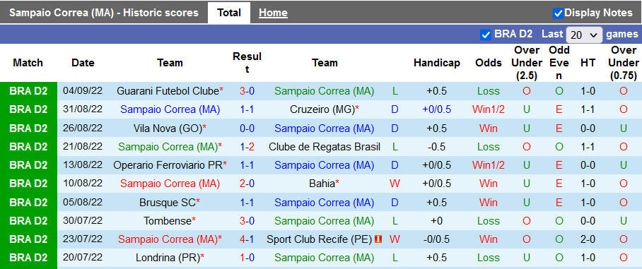 Soi kèo tài xỉu Sampaio Correa vs Novorizontino hôm nay, 7h30 ngày 8/9 - Ảnh 1