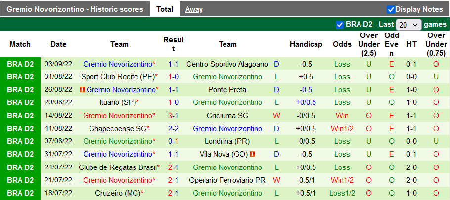 Soi kèo tài xỉu Sampaio Correa vs Novorizontino hôm nay, 7h30 ngày 8/9 - Ảnh 2