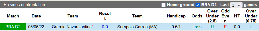 Soi kèo tài xỉu Sampaio Correa vs Novorizontino hôm nay, 7h30 ngày 8/9 - Ảnh 3