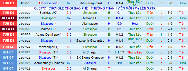 Soi kèo tài xỉu Sivasspor vs Slavia Prague hôm nay, 2h ngày 9/9 - Ảnh 2