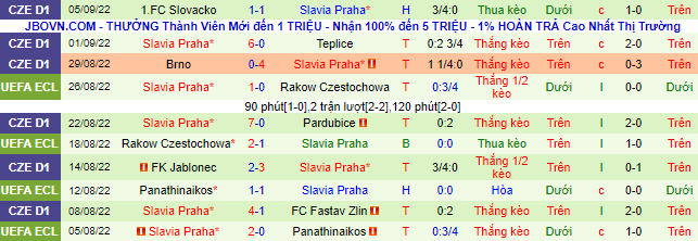 Soi kèo tài xỉu Sivasspor vs Slavia Prague hôm nay, 2h ngày 9/9 - Ảnh 3