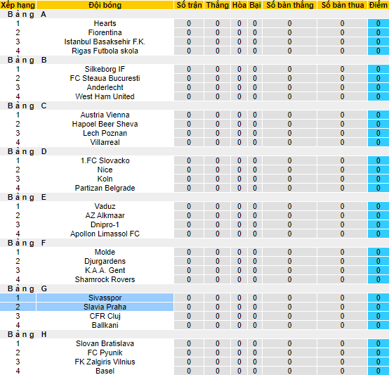 Soi kèo tài xỉu Sivasspor vs Slavia Prague hôm nay, 2h ngày 9/9 - Ảnh 4