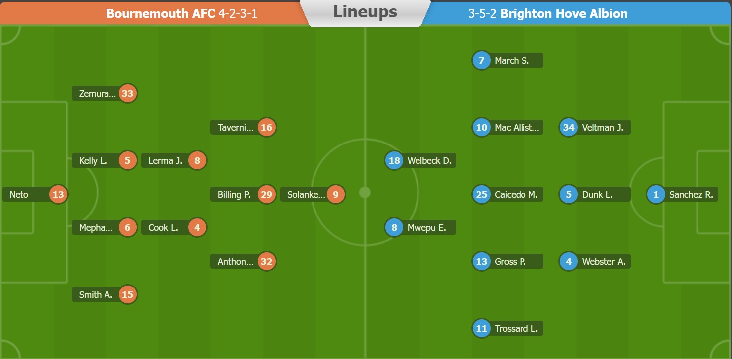 Nhận định, soi kèo Bournemouth vs Brighton, 20h30 ngày 10/9 - Ảnh 4