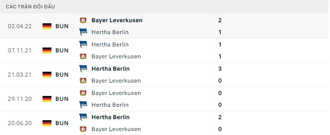 Nhận định, soi kèo Hertha Berlin vs Leverkusen, 20h30 ngày 10/9 - Ảnh 2