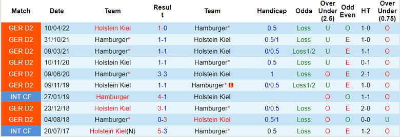 Nhận định, soi kèo Holstein Kiel vs Hamburg, 23h30 ngày 9/9 - Ảnh 3