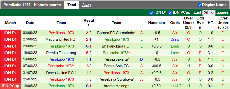 Nhận định, soi kèo PSIS Semarang vs Persikabo, 15h ngày 9/9 - Ảnh 2