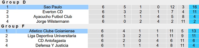 Nhận định, soi kèo São Paulo vs Atlético/GO, 7h30 ngày 9/9 - Ảnh 5