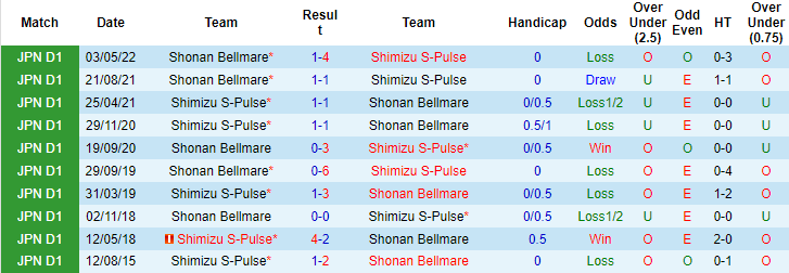 Nhận định, soi kèo Shimizu S-Pulse VS Shonan Bellmare, 16h ngày 10/9 - Ảnh 3