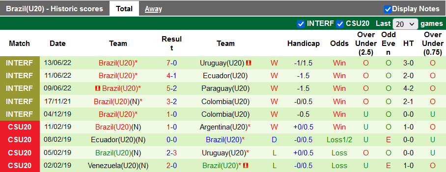 Nhận định, soi kèo U20 Uruguay vs U20 Brazil, 7h15 ngày 9/9 - Ảnh 2