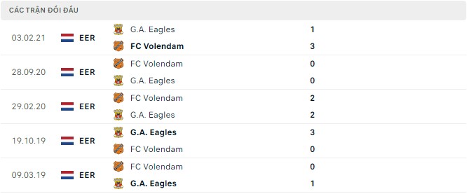 Nhận định, soi kèo Volendam vs G.A. Eagles, 1h ngày 10/9 - Ảnh 2