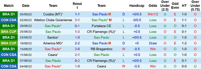Phân tích kèo hiệp 1 São Paulo vs Atlético/GO, 7h30 ngày 9/9 - Ảnh 1