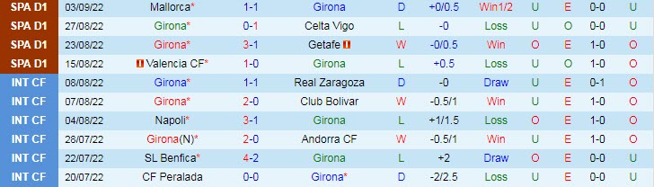 Soi bảng dự đoán tỷ số chính xác Girona vs Valladolid, 2h ngày 10/9 - Ảnh 2