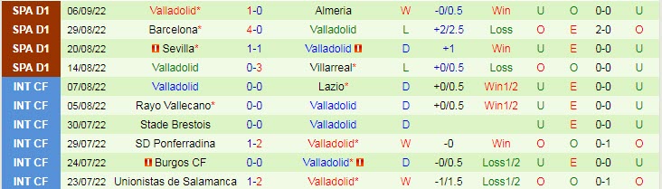 Soi bảng dự đoán tỷ số chính xác Girona vs Valladolid, 2h ngày 10/9 - Ảnh 3
