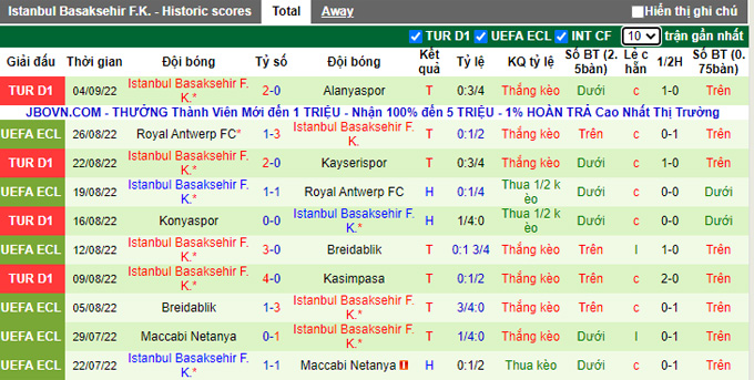 Soi kèo, dự đoán Macao Freiburg vs Qarabag, 2h ngày 9/9 - Ảnh 3