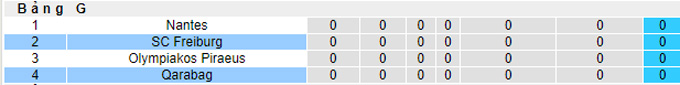 Soi kèo, dự đoán Macao Freiburg vs Qarabag, 2h ngày 9/9 - Ảnh 4