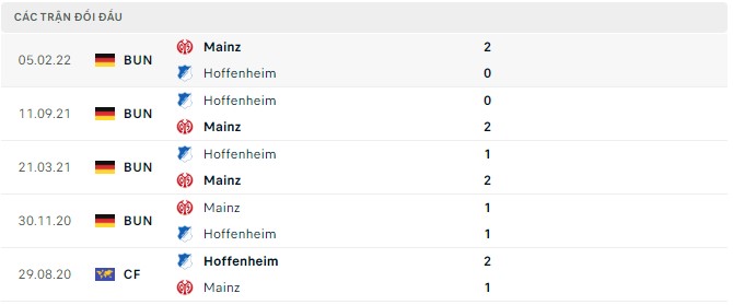 Soi kèo, dự đoán Macao Hoffenheim vs Mainz, 20h30 ngày 10/9 - Ảnh 2