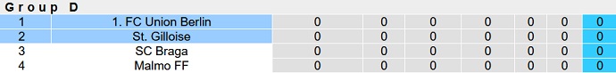 Soi kèo, dự đoán Macao Union Berlin vs Saint-Gilloise 23h45 ngày 8/9 - Ảnh 5