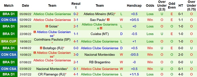 Soi kèo phạt góc São Paulo vs Atlético/GO, 7h30 ngày 9/9 - Ảnh 2