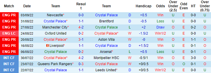 Lịch sử đối đầu Crystal Palace vs MU, 22h30 ngày 11/9 - Ảnh 1