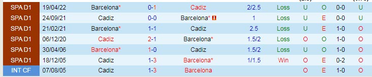 Nhận định, soi kèo Cadiz vs Barcelona, 23h30 ngày 10/9 - Ảnh 3