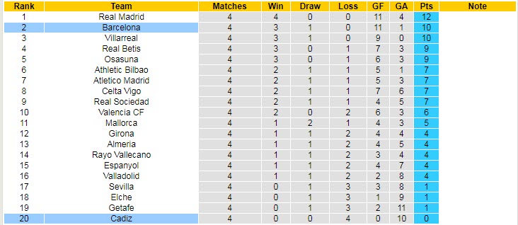 Nhận định, soi kèo Cadiz vs Barcelona, 23h30 ngày 10/9 - Ảnh 5